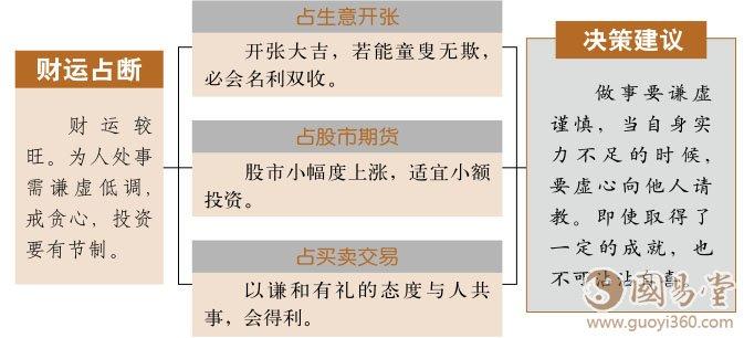 谦卦财运 礼貌谦和 财运方可延续