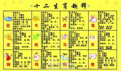 十二生肖良缘 分析