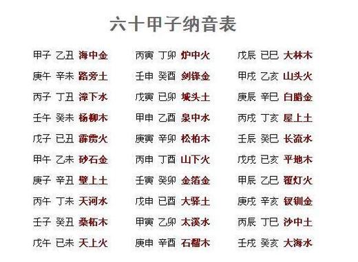纳音看命 壬申剑锋金是什么命 名利不亏多智谋