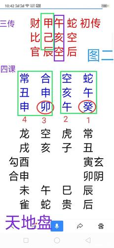 大六壬的判断方法是什么