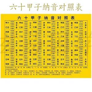 声律!易经纳音理论基础是什么