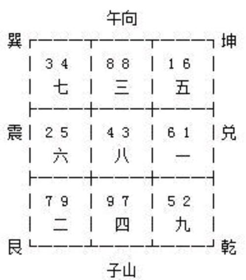 坟墓的坐向和朝向口诀大全