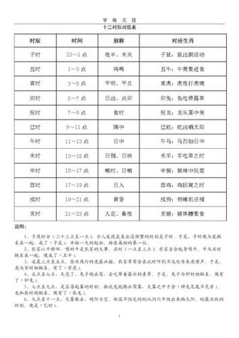 戊辰日适合哪个时辰出生