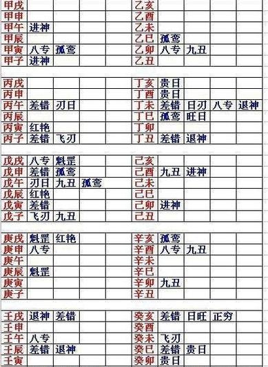 日柱论命详解 庚酉日柱的命局该如何判断