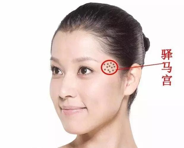 太阳穴饱满的人很有经商头脑吗