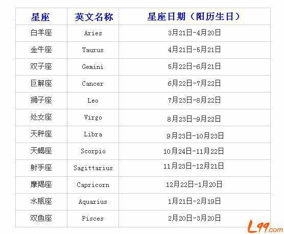 一月十四号是什么星座