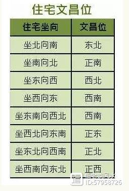 家里怎样通过风水提高孩子成绩
