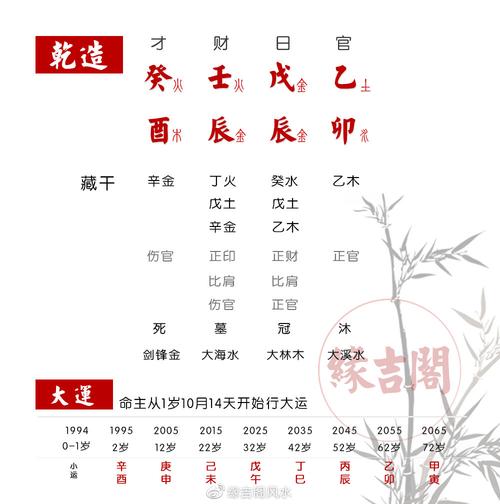 很有财运的生辰八字特征