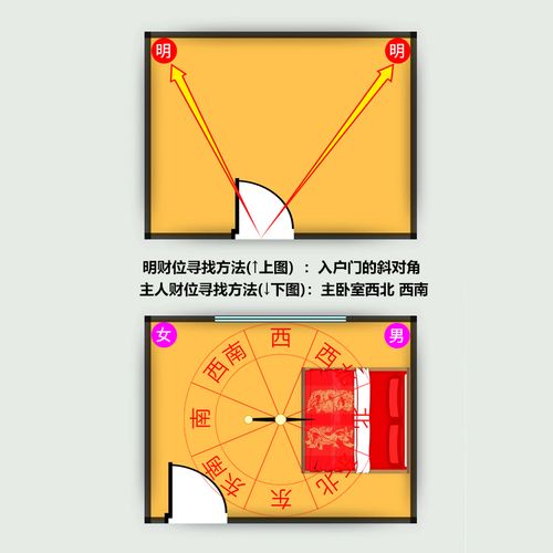 财位放玻璃花盆可以吗,风水学认为摆放哪些财位的物品带来好风水?