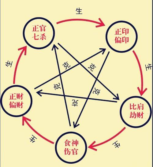十神中的正印代表什么