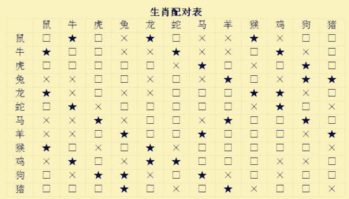 虎和什么属相配