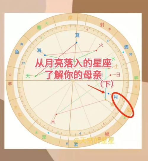 月亮星座怎么算