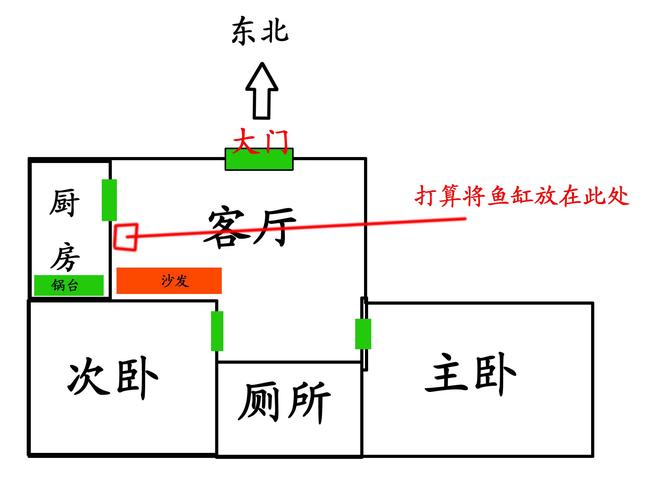 家养鱼缸的的摆放位置解析