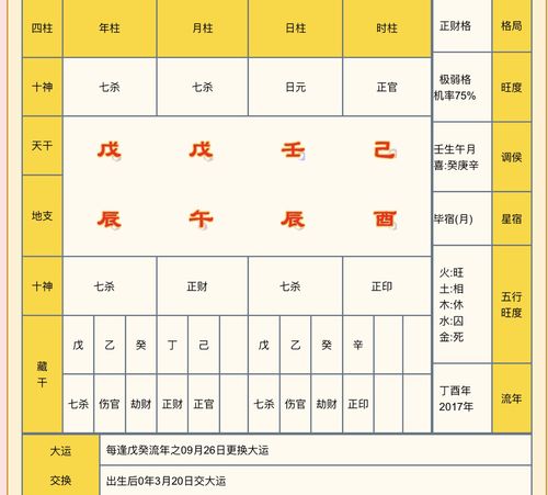八字格局中的弃命格——从势格