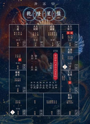 紫微斗数排盘解析,文昌星在兄弟宫含义