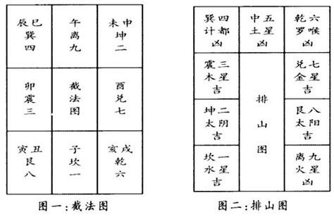 周易算命:周易建筑与家居风水