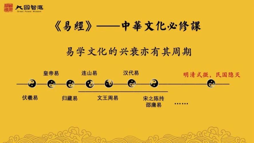 周易中体现出的三个主要的意义