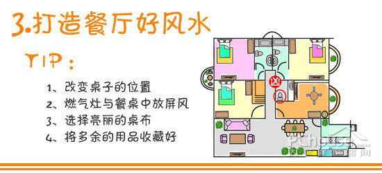 餐厅风水宜忌 方位布局很重要