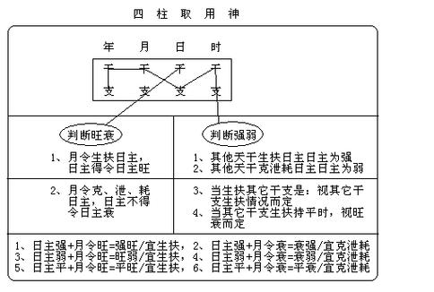 日主得地是什么意思?八字日主强弱旺衰得地的看法