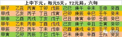 甲辰日主逢2021辛丑流年运势,感情运势较旺盛