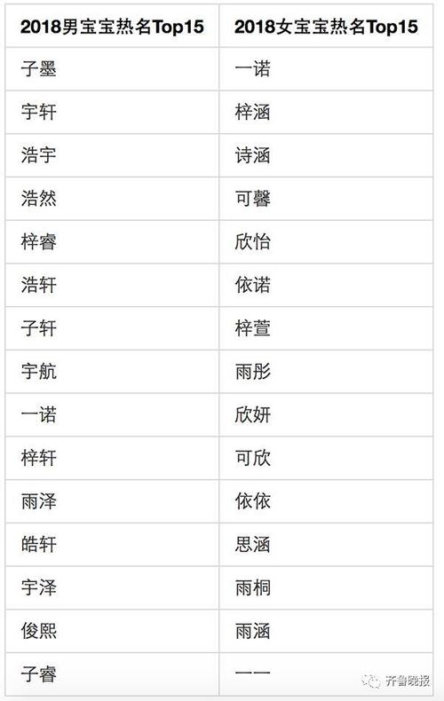 宝宝起名字大全2019