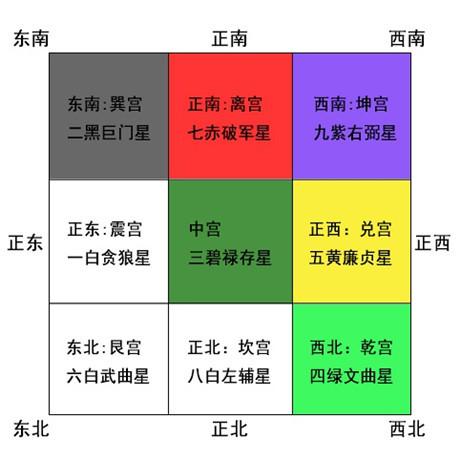 2019年会影响健康的吉凶方位