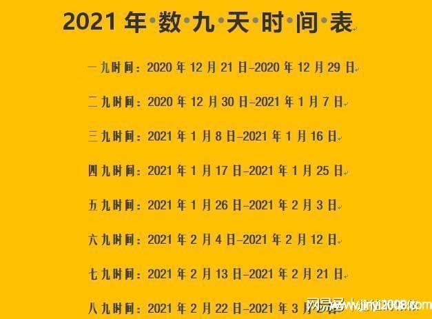 2016年哪一天数九