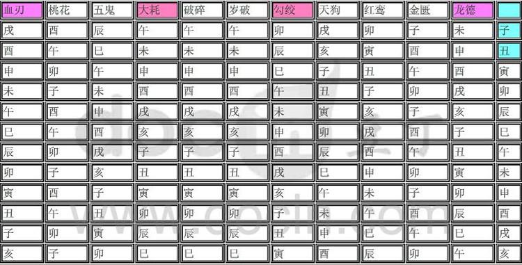 八字神煞飞廉