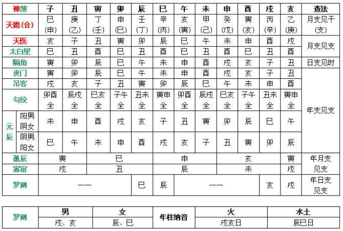 八字中最不好的神煞