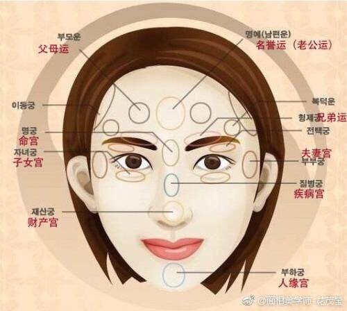 苦命相的女人有什么特征?有福女人的五大特征?