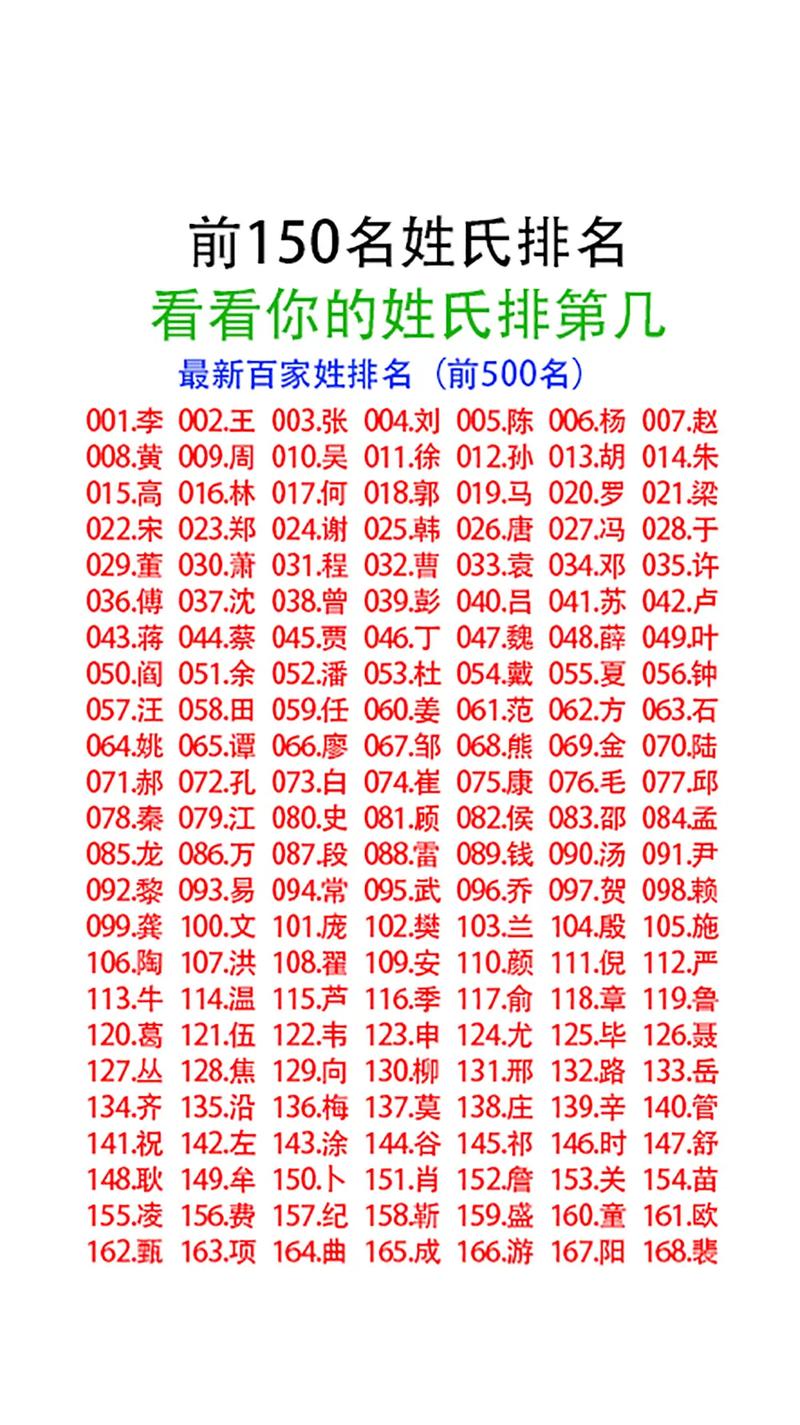 于姓在百家姓中排第几个