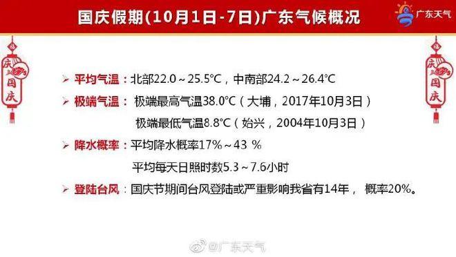国庆节天气热吗