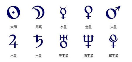 星座中各个行星代表