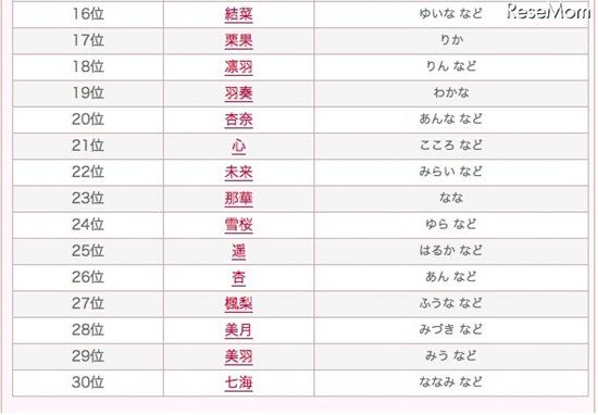 好听的日本皇家名字女