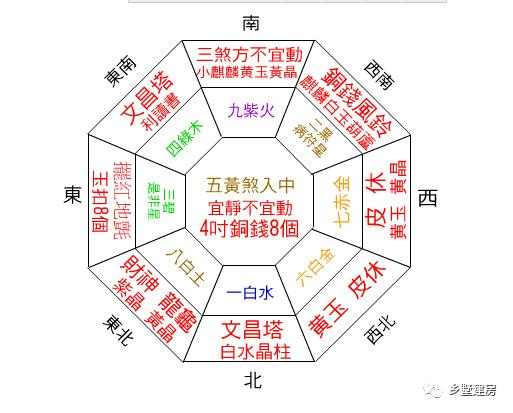 农村建房风水图解,有哪些常见的风水禁忌