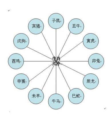 盘点十二生肖最不能接受的伤害