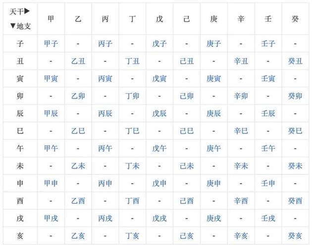 命格八字查询,什么样的命格吉利
