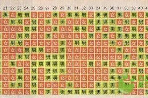 命中有没有女儿怎么算