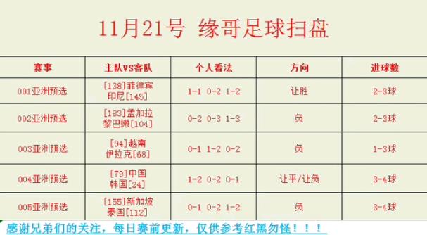 周易预测足球比分技巧