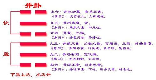 水风井为什么是好卦