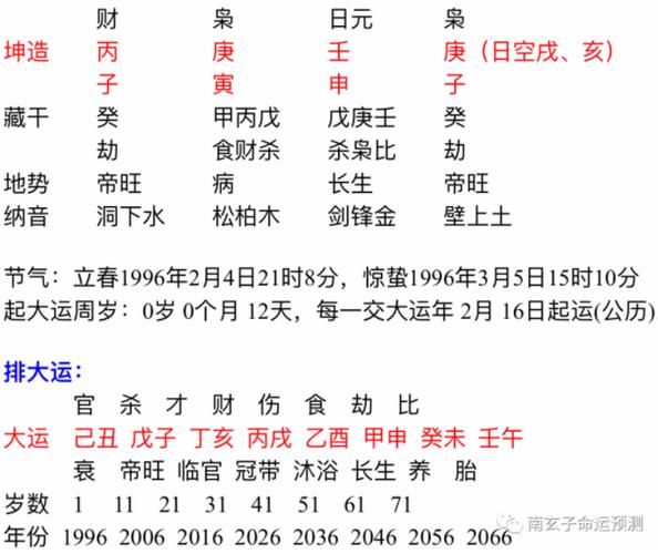 乙丑日柱女命婚嫁精论