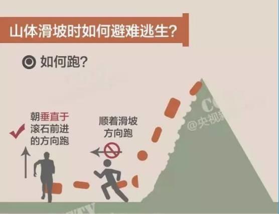 梦见山体垮塌我在逃生是什么意思
