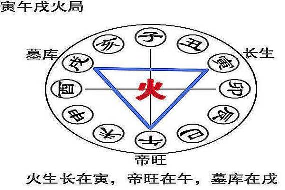 命主入哪行,八字有衡量!