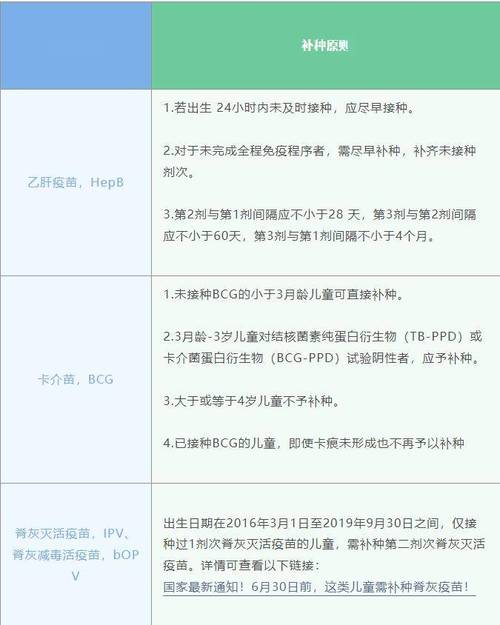 梦见种痘 接种疫苗是什么意思