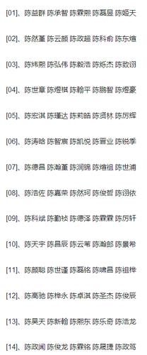 姓陈以俊字结尾的男孩名字推荐