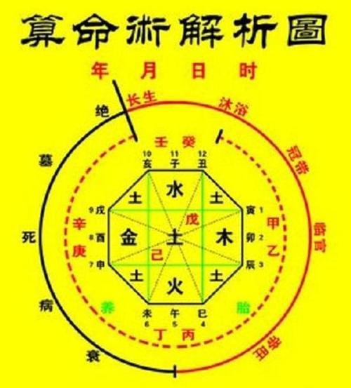 四柱八字学的易学理论基础