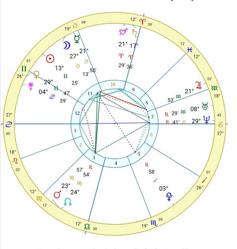 太阳金牛水星双子的组合性格