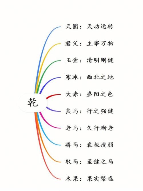 《说卦传》的主要内容价值和意义是什么?