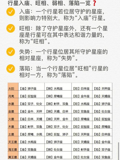 超级星盘查询 中文星盘查询