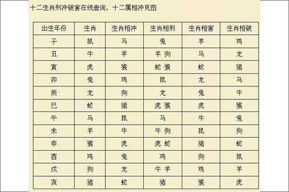 生肖蛇对应的五行命运